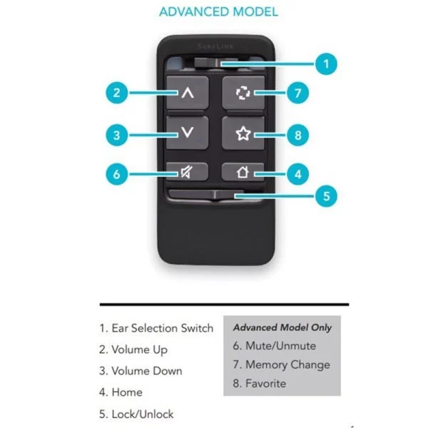 Starkey Remote Control labelled