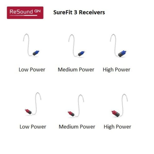 GN Resound One Sure Fit 3 Recievers on white background with details